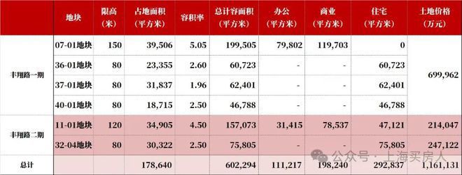 楼处)-华润中环置地中心望云首页欢迎您pg电子模拟器华润中环置地中心望云(售(图5)