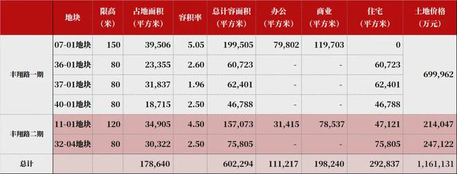 环置地中心望云发布：为何人人争抢pg试玩®华润望云售楼处 华润中(图13)