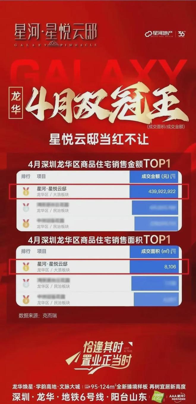 商售楼处欢迎您丨﻿﻿﻿﻿龙华楼盘简介pg电子娱乐平台星河星悦云邸（）开发(图14)