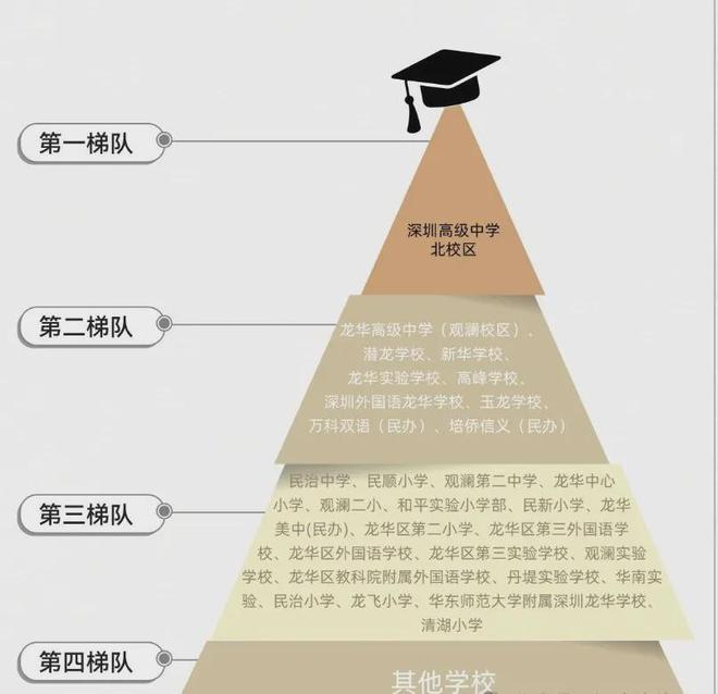 商售楼处欢迎您丨﻿﻿﻿﻿龙华楼盘简介pg电子娱乐平台星河星悦云邸（）开发(图18)