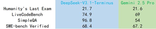 版」重磅发布!最大提升超36%V4R2还远吗?pg电子平台刚刚DeepSeek-V31「终极(图6) 版」重磅发布!最大提升超36%V4R2还远吗?pg电子平台刚刚DeepSeek-V31「终极(图6)