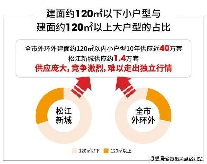 似华章奏响《开启松江品质生活新程电子pg中国铁建西派云间售楼处(图3)