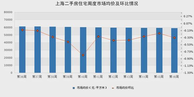似华章奏响《开启松江品质生活新程电子pg中国铁建西派云间售楼处(图21)