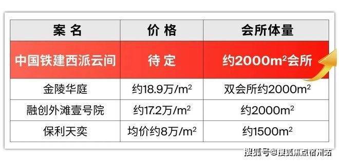 似华章奏响《开启松江品质生活新程电子pg中国铁建西派云间售楼处(图8)