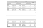 利增至348亿元涂料业务收入增长4963